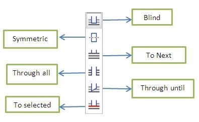 extrude depth types