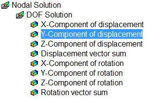 nodal solution Y component