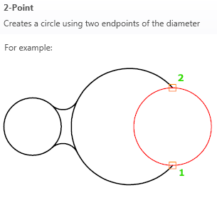 drawing 2 Point circle